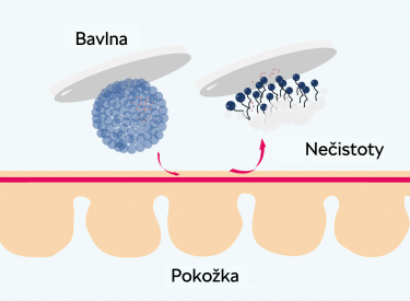 ako funguje micelárna voda 